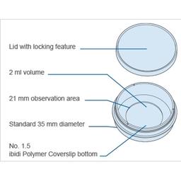 Key Features of the µ-Dish 35 mm, high