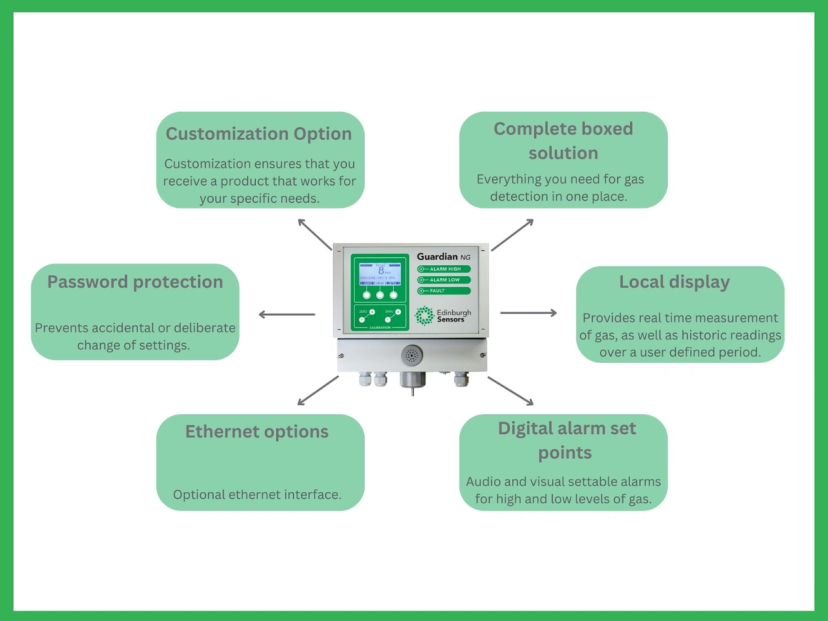 Edinburgh Sensor’s Gas Monitor range offers high accuracy for the detection and measurement of gases