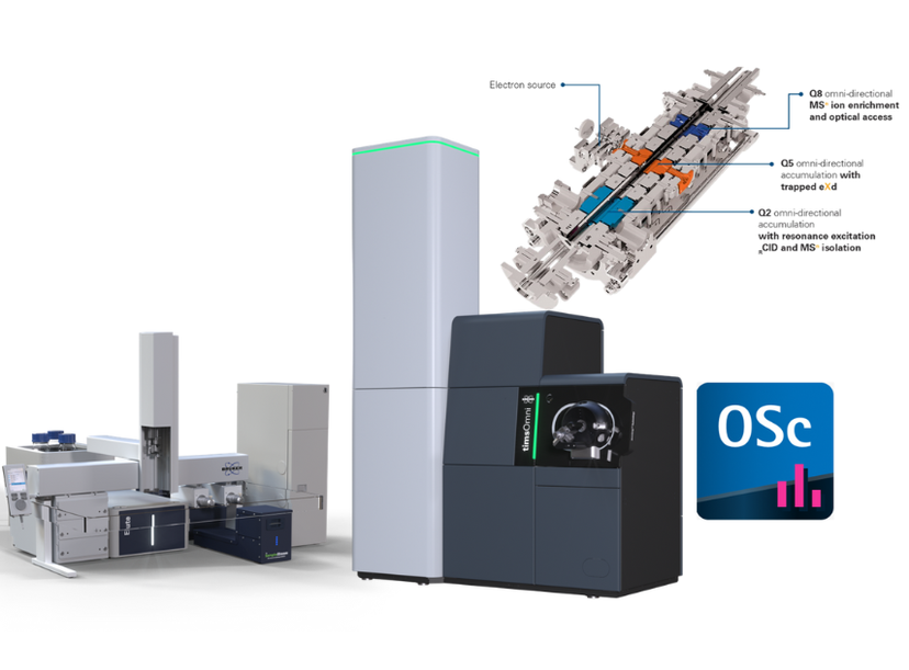 IPT SampleStream™ integrated into a Bruker Elute HT coupled to the timsOmni™