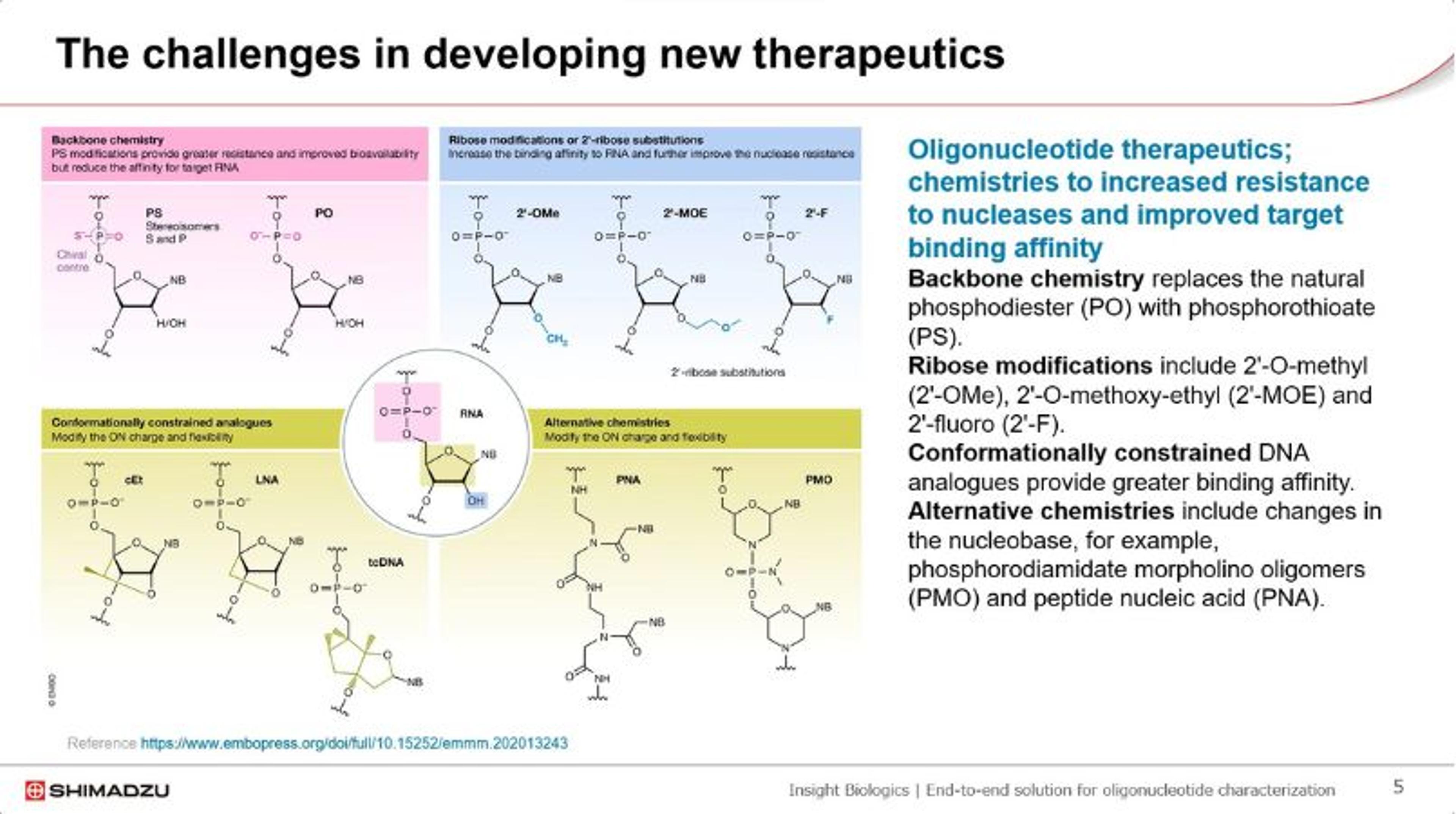 Insight Biologics: An advanced platform solution for characterizing oligonucleotide products and impurities Insight Biologics: An advanced platform solution for characterizing oligonucleotide products and impurities