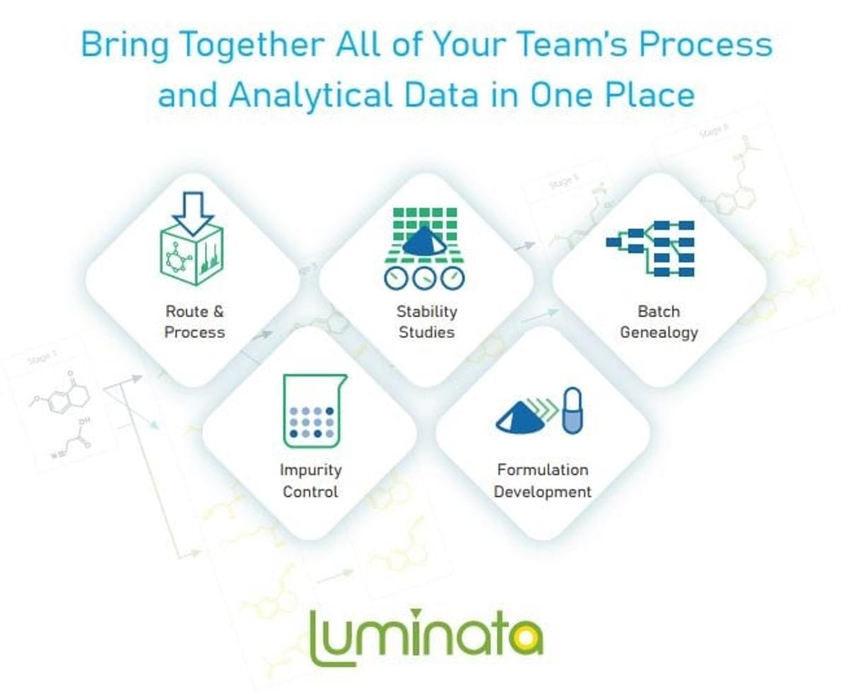 Accelerating process chemistry: How data management is enhancing ...