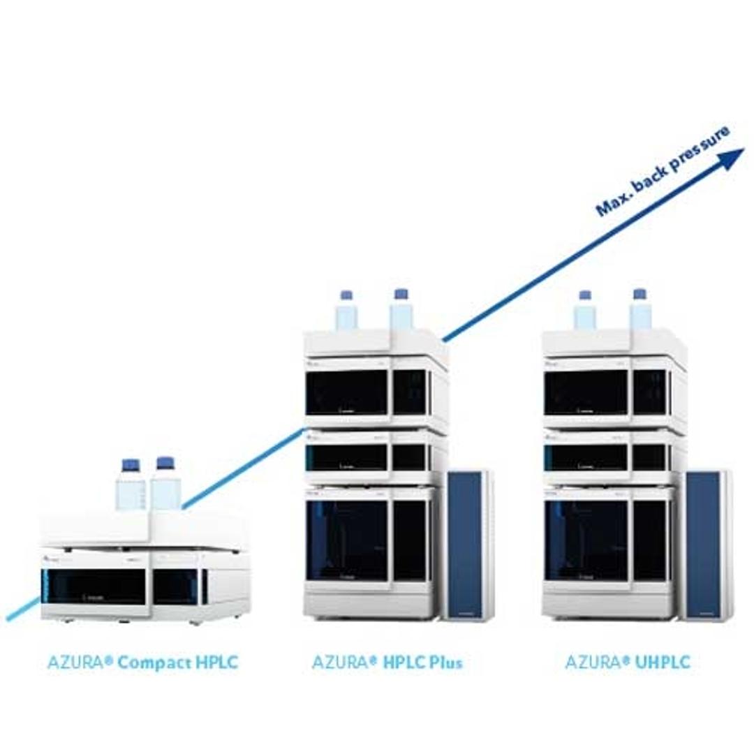 Choose the HPLC System according to your needs