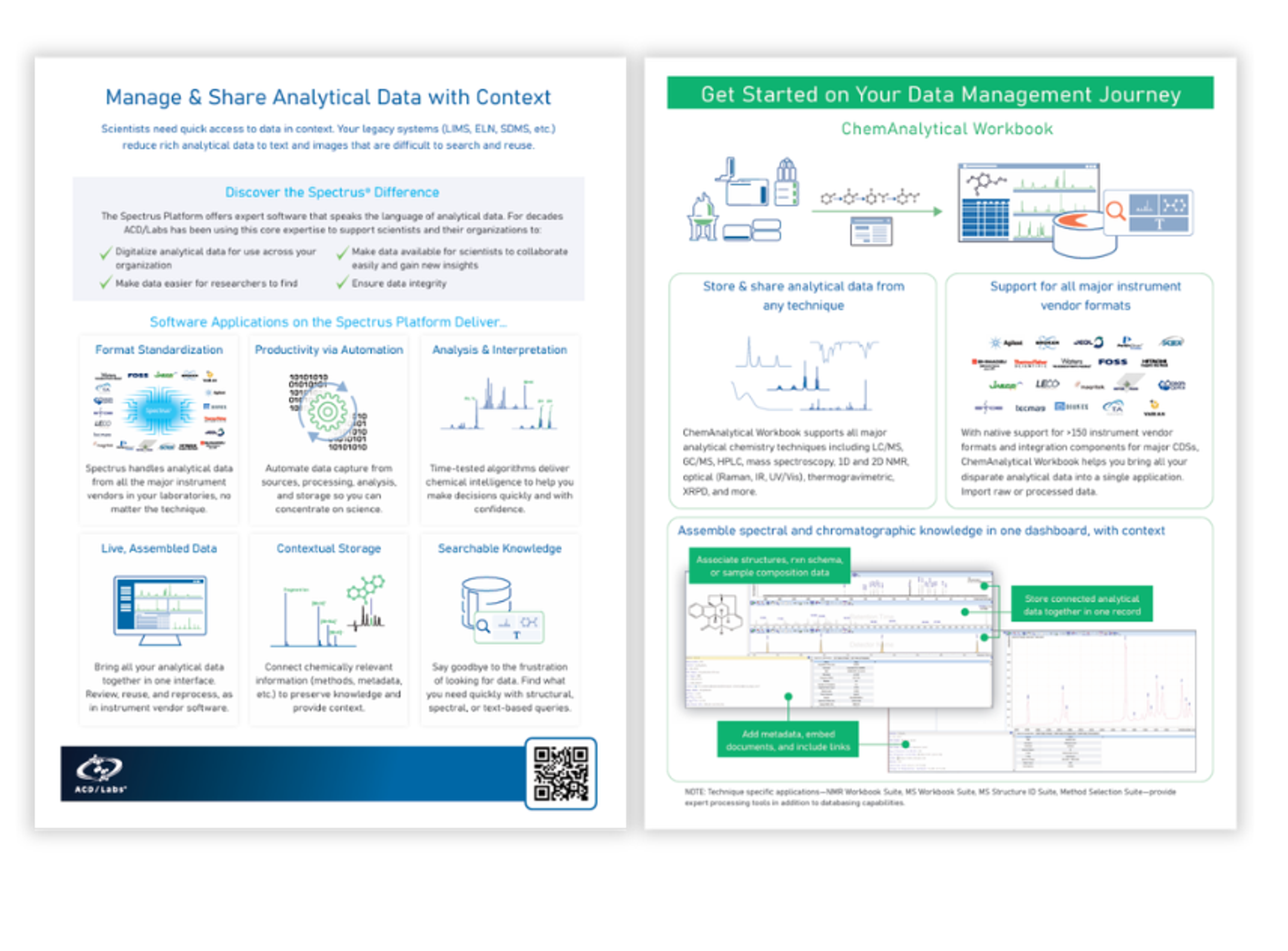  software integrates chromatography, mass spectrometry, NMR, spectroscopy, and other analytical data