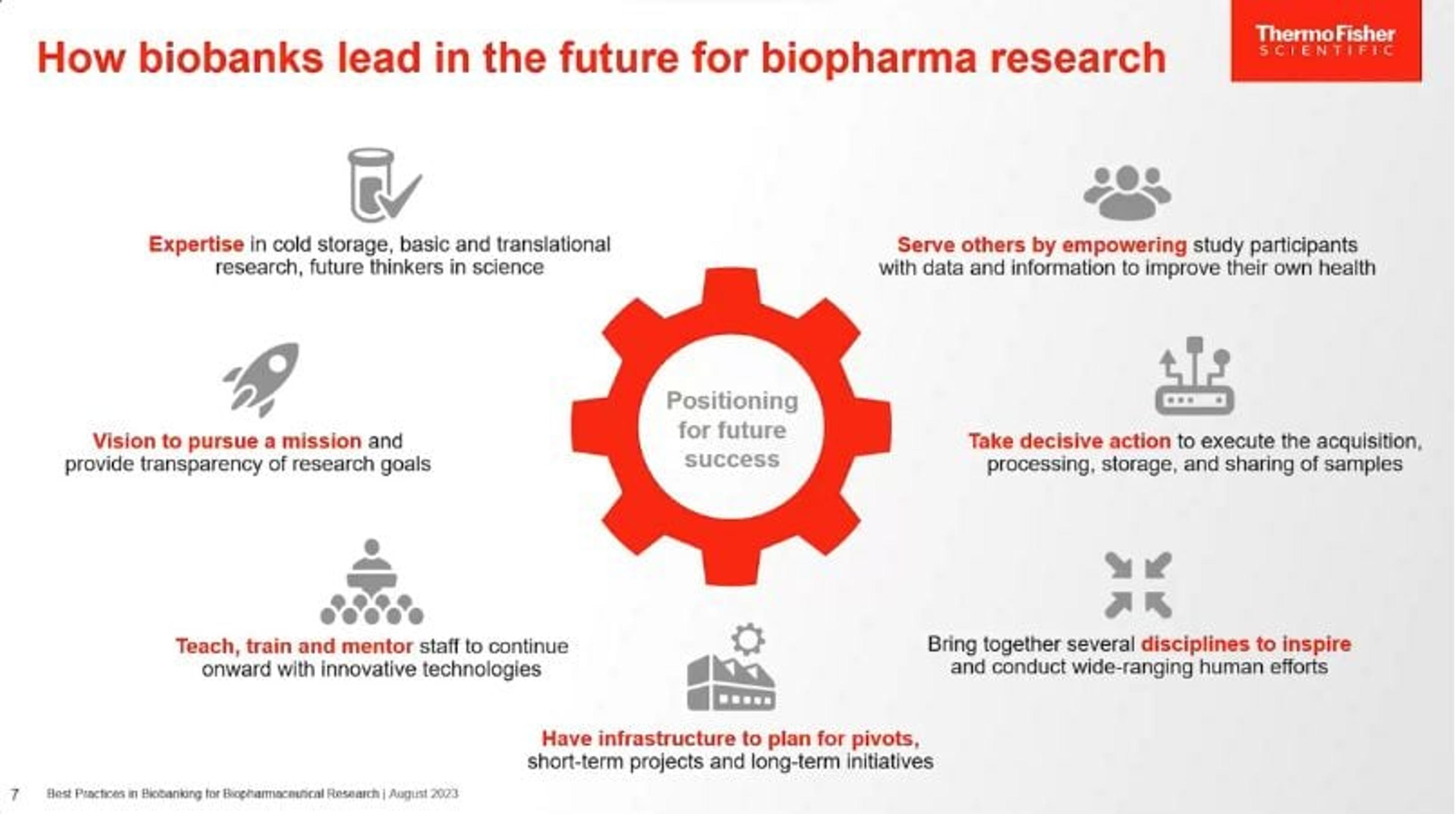 Best practices in biobanking for biopharmaceutical research Best practices in biobanking for biopharmaceutical research