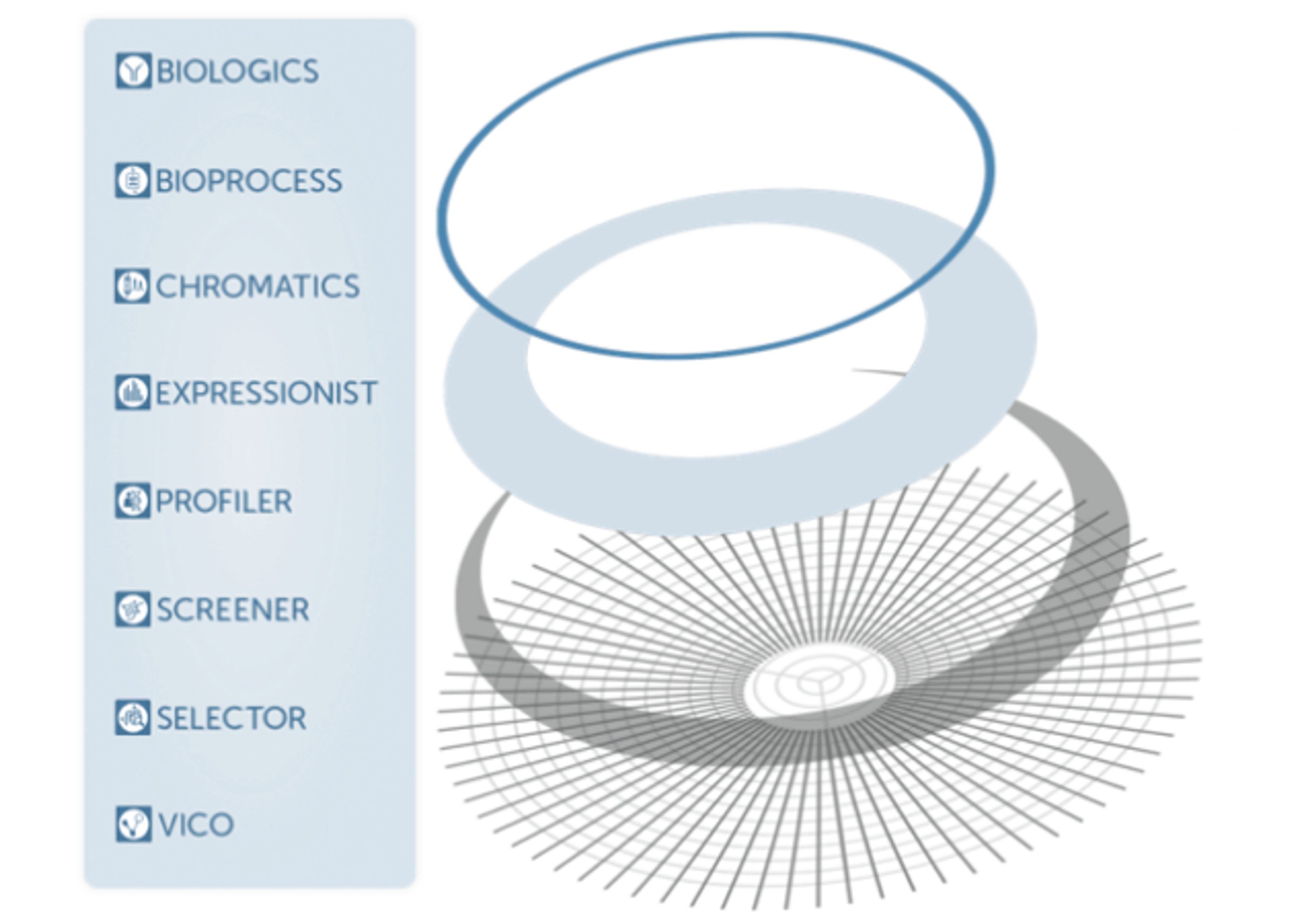 Genedata Biopharma Platform - Genedata - Lab Informatics