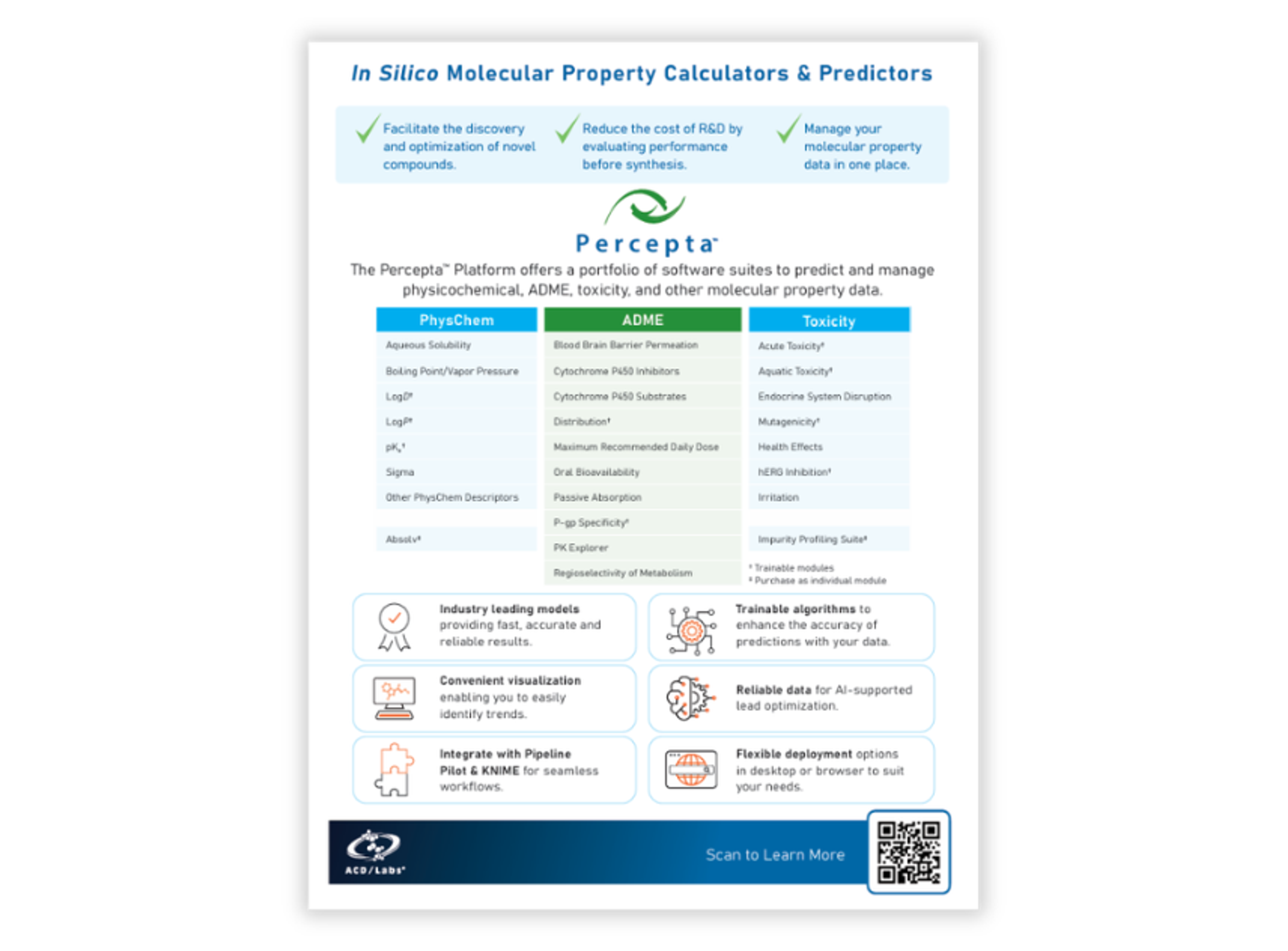 molecular property prediction tools for physicochemical properties, ADME profiles, toxicity assessment, and lead optimization
