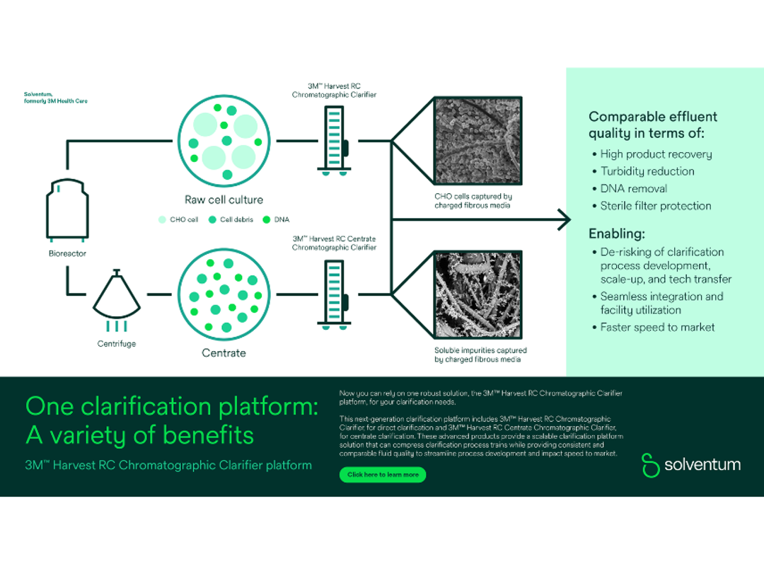 3M™ Harvest RC Chromatographic Clarifier platform infographic 