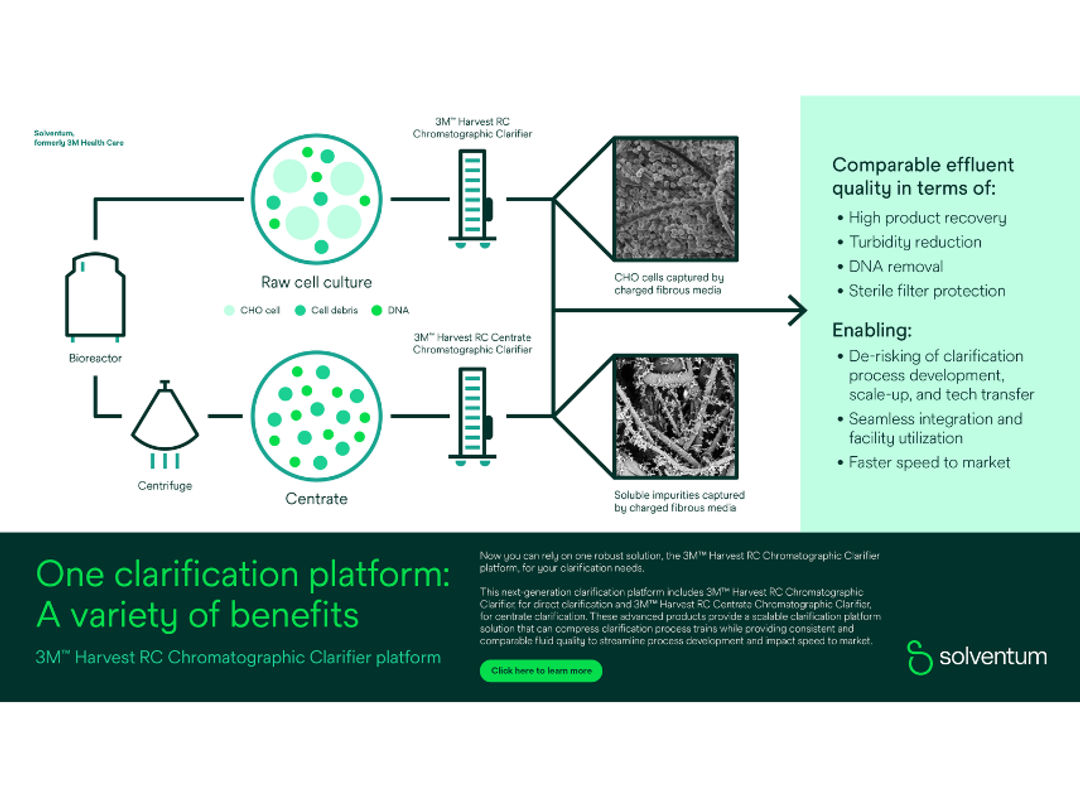 3M™ Harvest RC Chromatographic Clarifier platform infographic