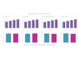 Outperforms competitor in multiplex setup