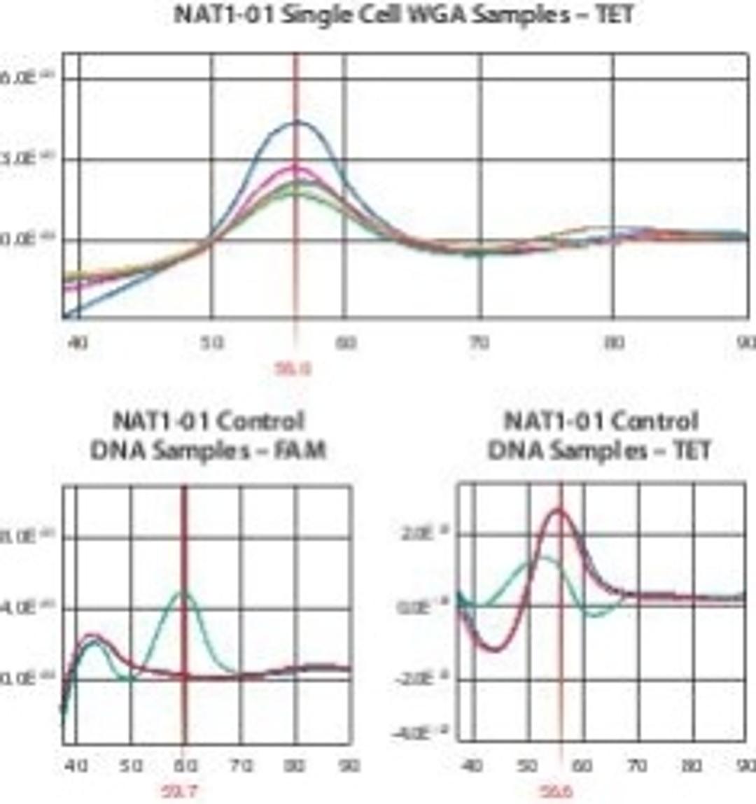GenomePlex® Single Cell Whole Genome Amplification Kit - Merck KGaA, Darmstadt, Germany - Life Sciences