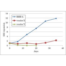 RHB-BASAL™ - Takara Bio