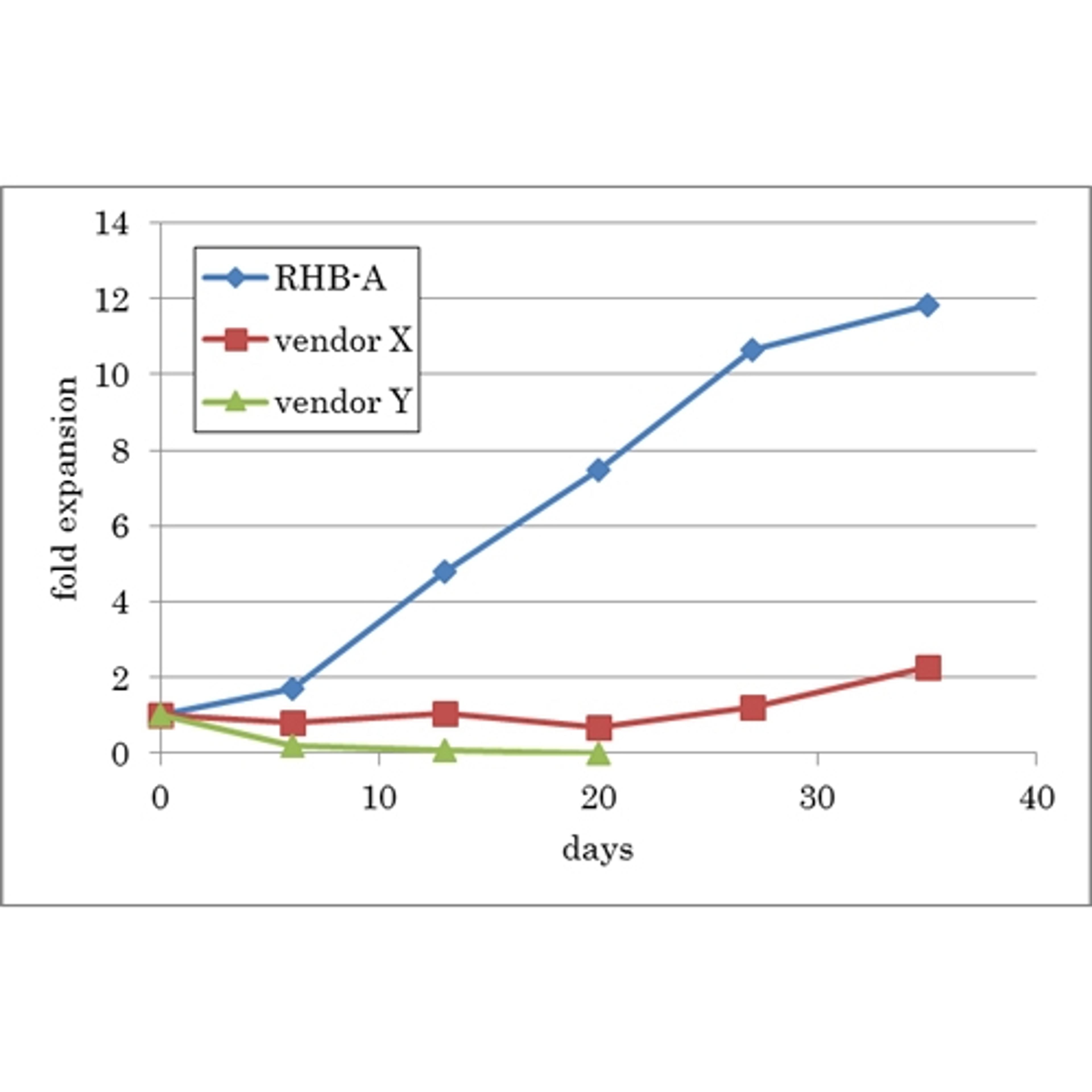 RHB-BASAL™ - Takara Bio