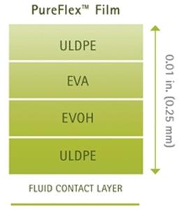 PureFlex™ process container film - Merck KGaA, Darmstadt, Germany - Drug discovery > Target Discovery