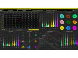 Livecyte Motility Dashboard