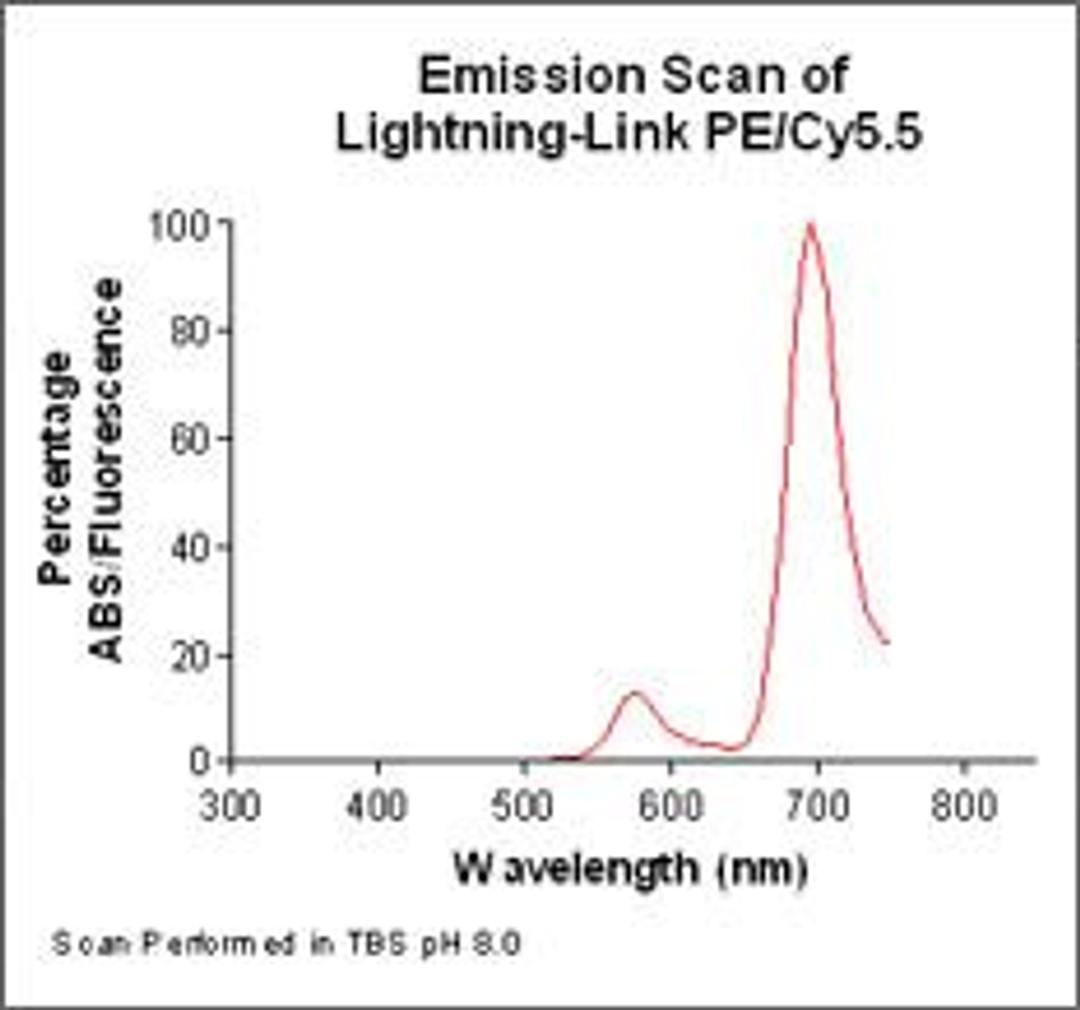 Lightning-Link™ PerCP/Cy 5.5 kit - Innova Biosciences Ltd. - Life Sciences