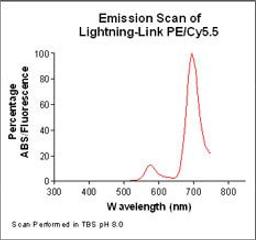 Lightning-Link™ PerCP/Cy 5.5 kit - Innova Biosciences Ltd. - Life Sciences