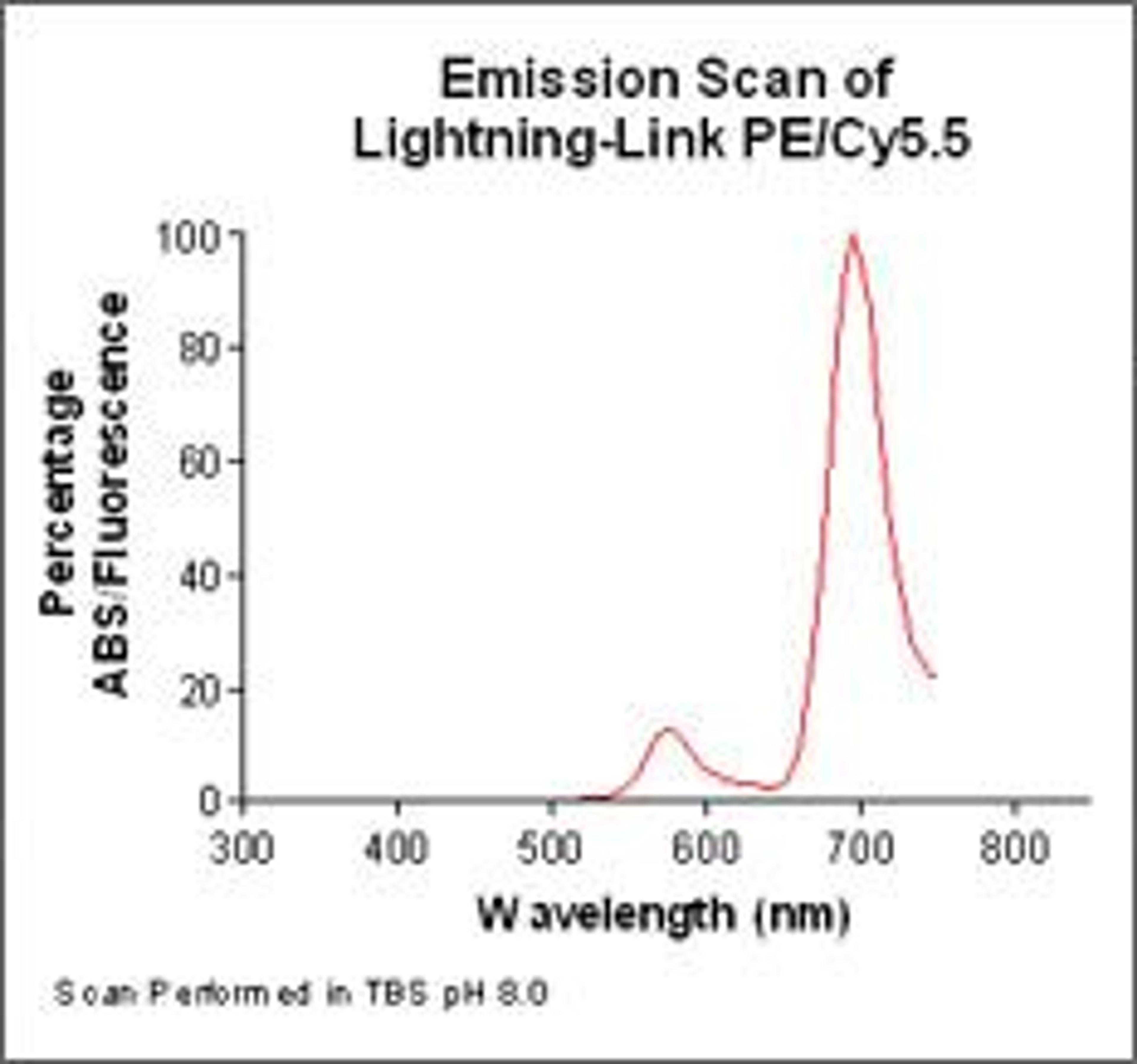 Lightning-Link™ PerCP/Cy 5.5 kit - Innova Biosciences Ltd. - Life Sciences