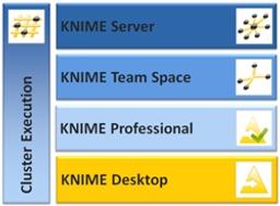 KNIME Software - KNIME - Lab Informatics