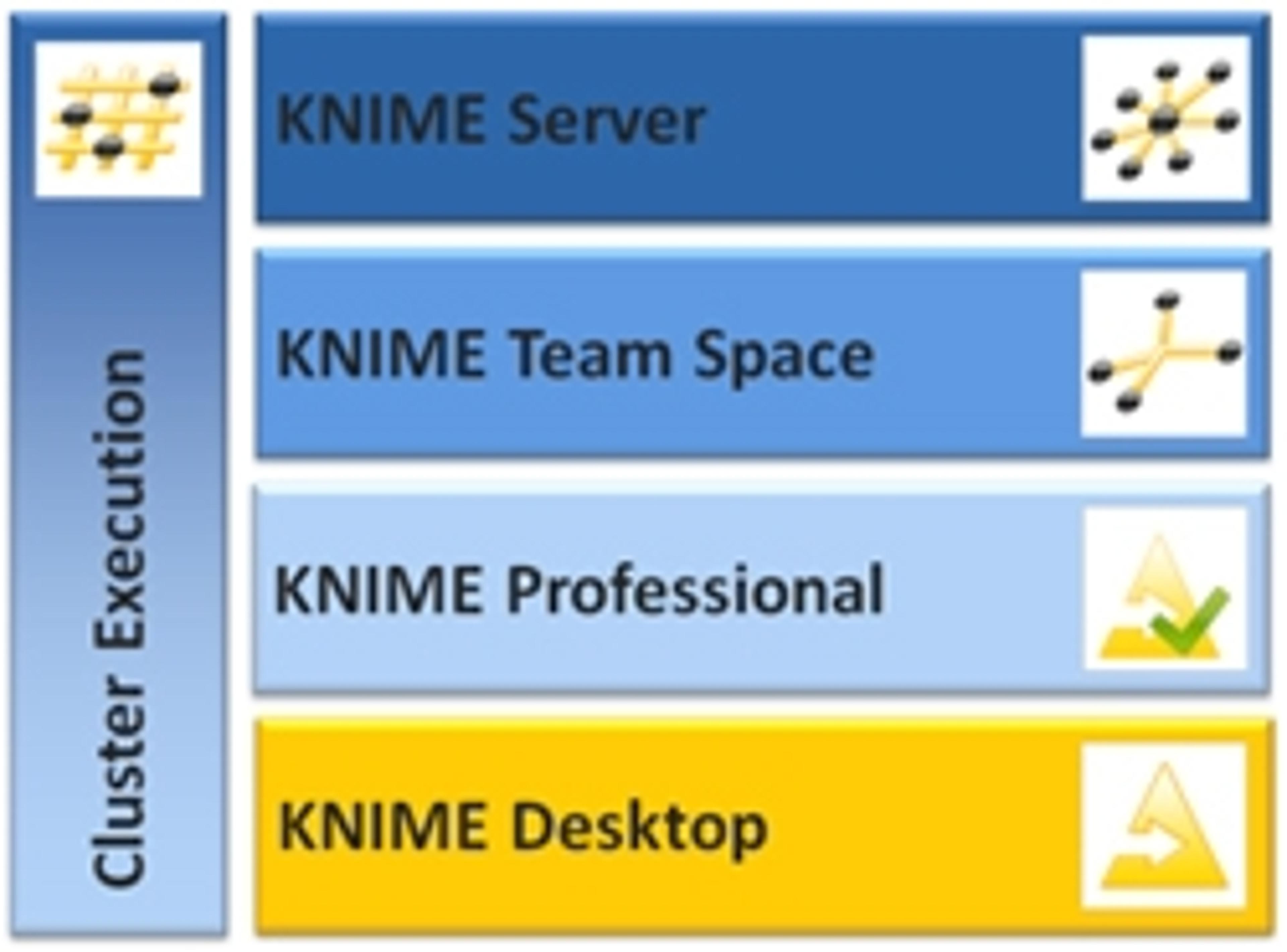 KNIME Software - KNIME - Lab Informatics