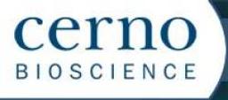 Cerno Bioscience
