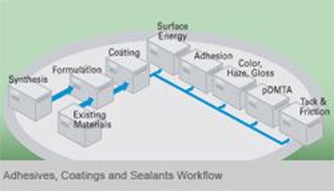 Adhesives, Coatings, and Sealants Workflow - Symyx - Lab Informatics
