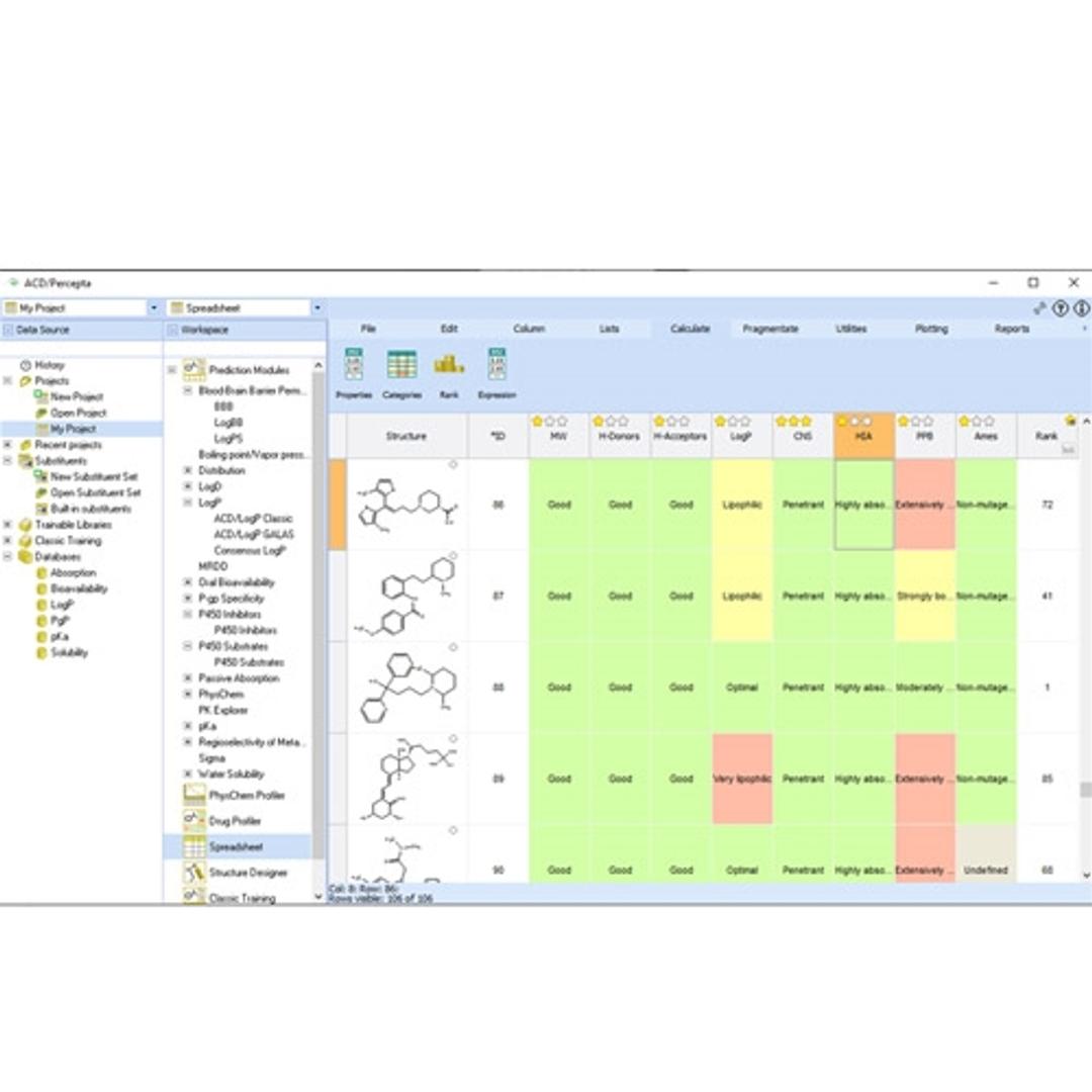 ADME Suite - Advanced Chemistry Development, Inc., (ACD/Labs) - Lab Informatics