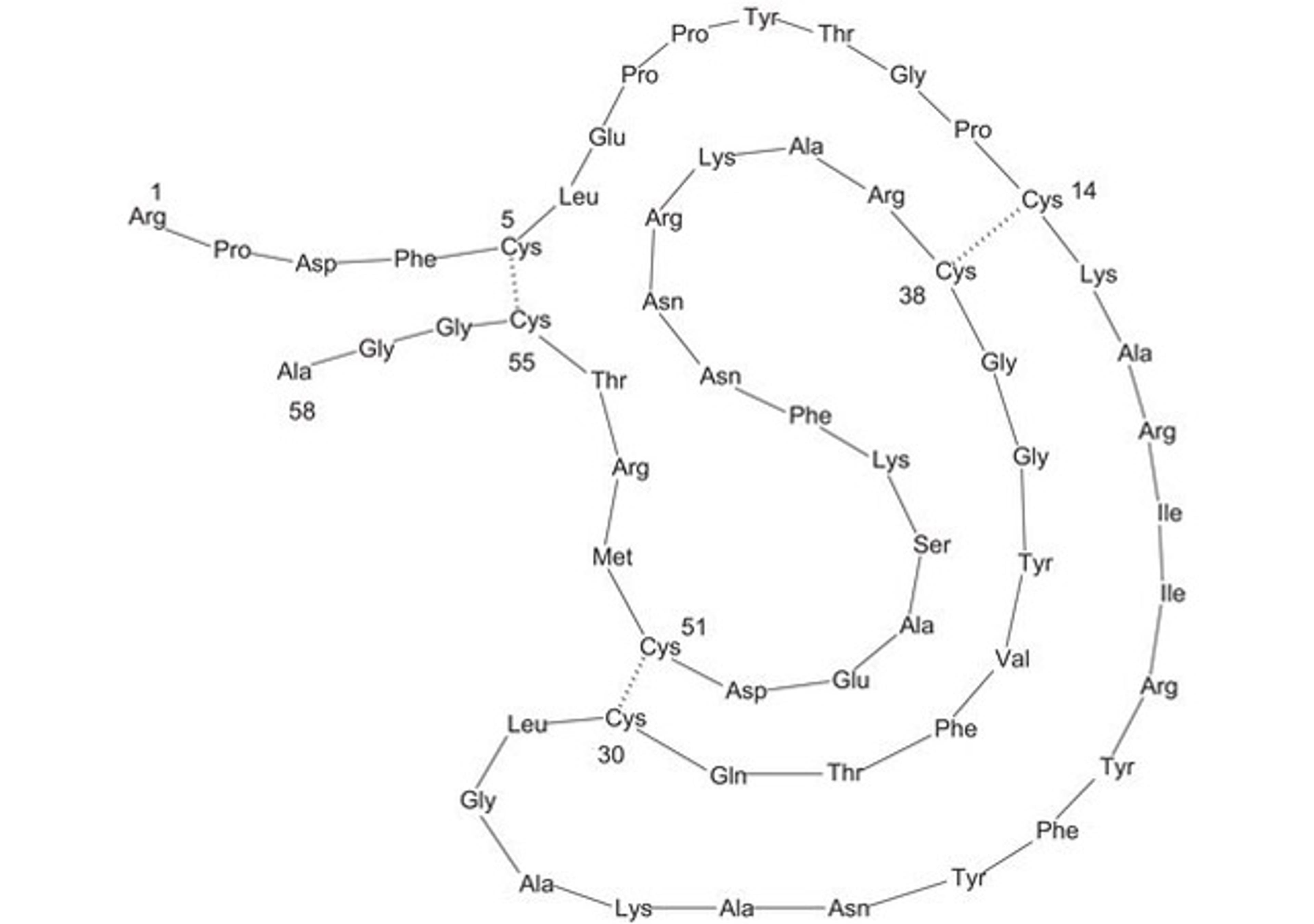 Aprotinin from Bovine Lung - Merck - General Lab