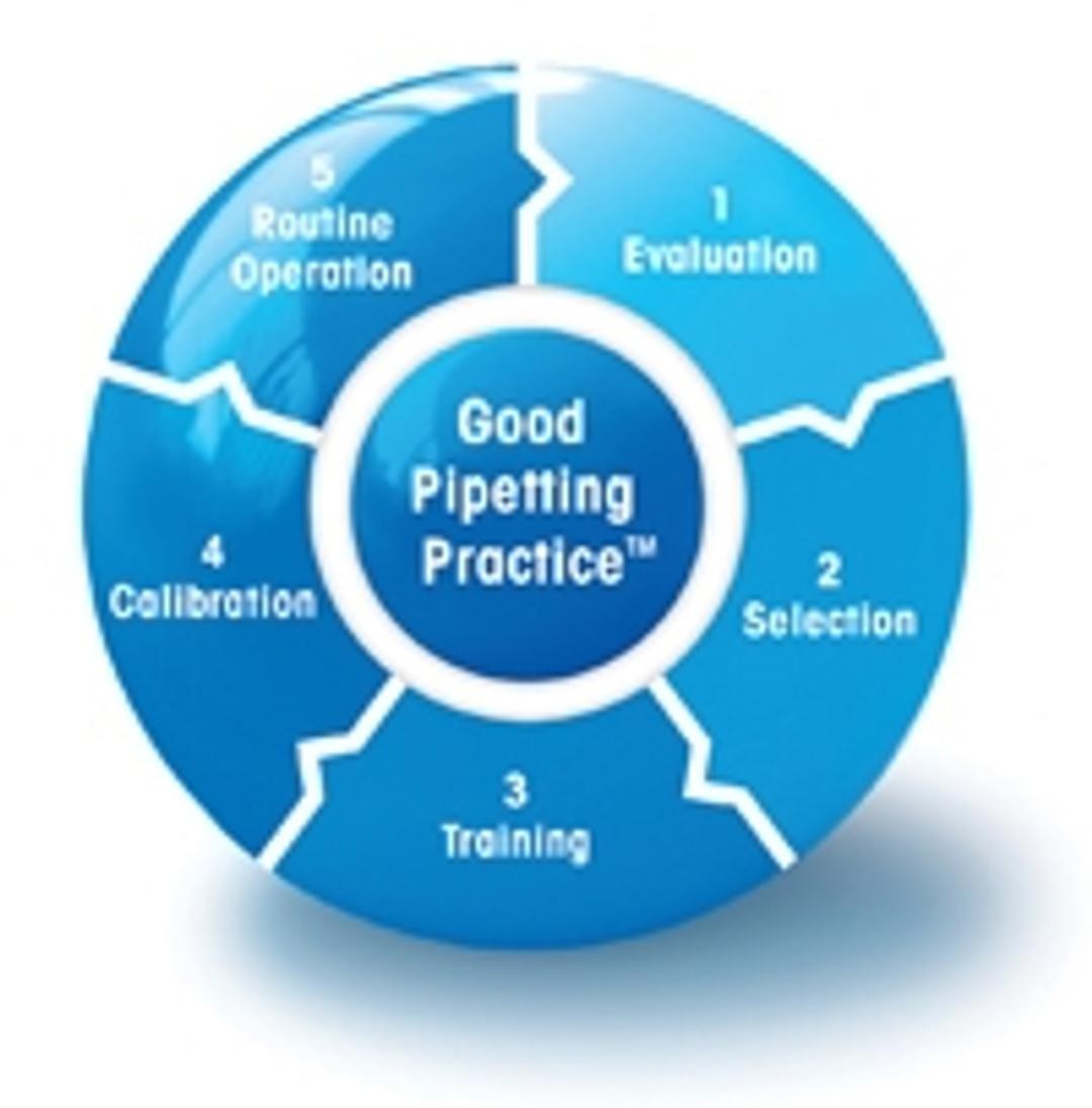 Good Pipetting Practice - 5 Steps to Better Results - null - General Lab