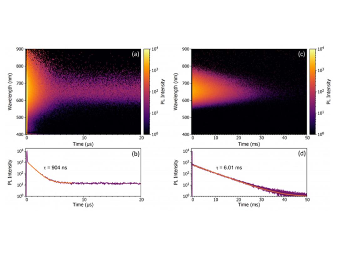 Time Resolved – MCS - Time-Resolved Emission of Metal Halide Hybrids
