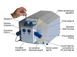 Oxygraph-2k - Oroboros - Environmental