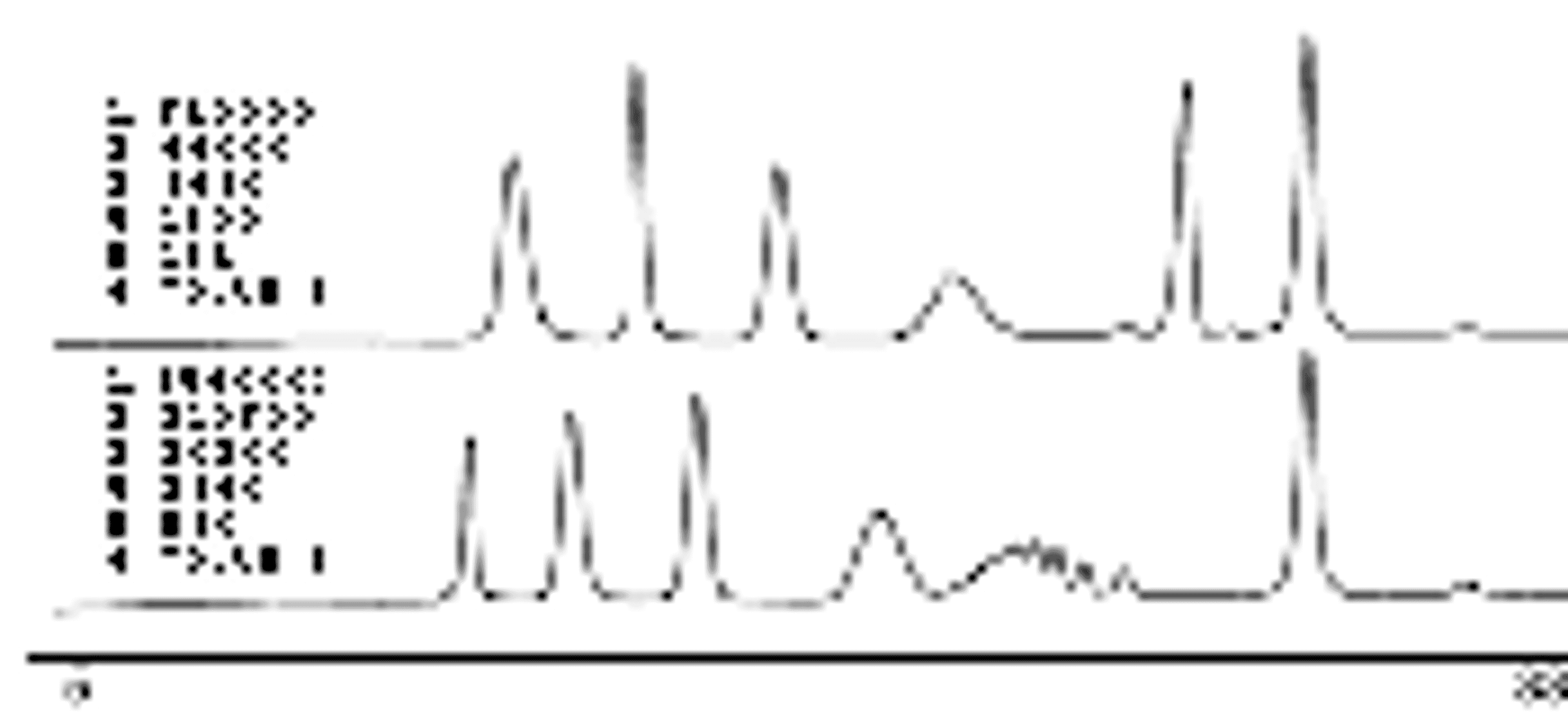 HyperGEL™ SEC Columns - Thermo Fisher Scientific - Separations