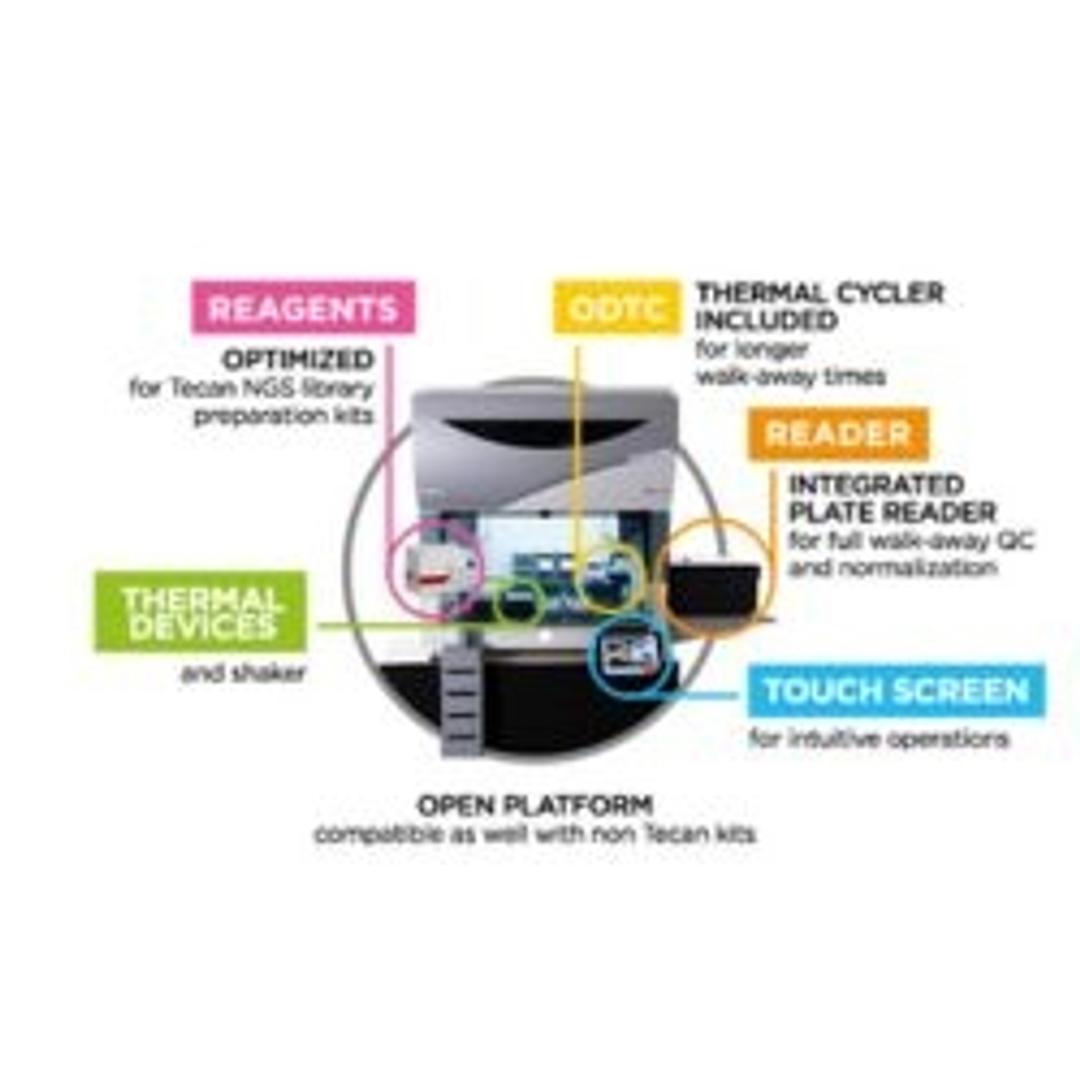 DreamPrep NGS compact - Tecan - Lab Automation