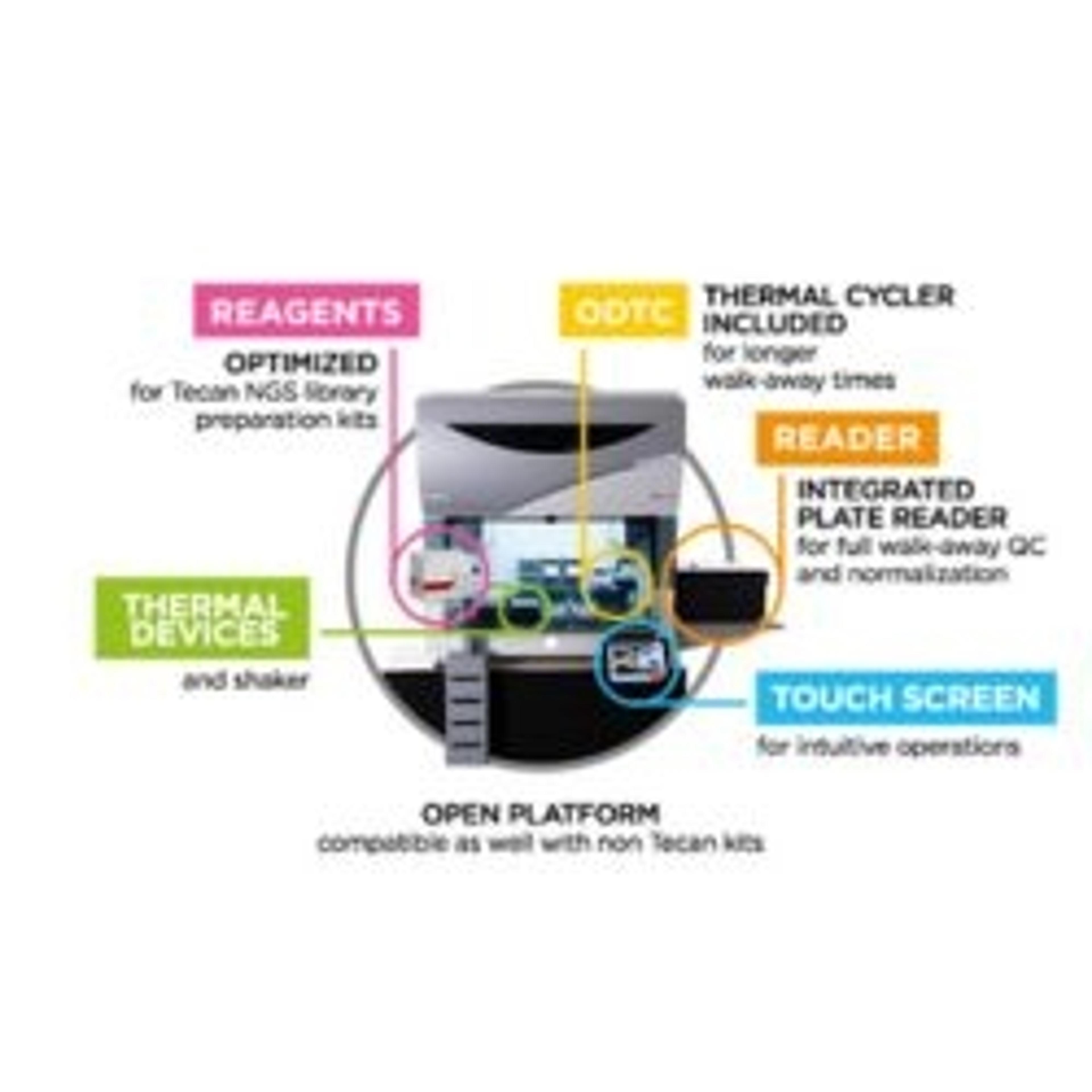 DreamPrep NGS compact - Tecan - Lab Automation