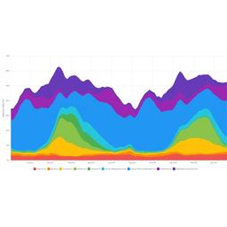 BIOFIRE® Syndromic Trends - bioMérieux USA - Lab Informatics