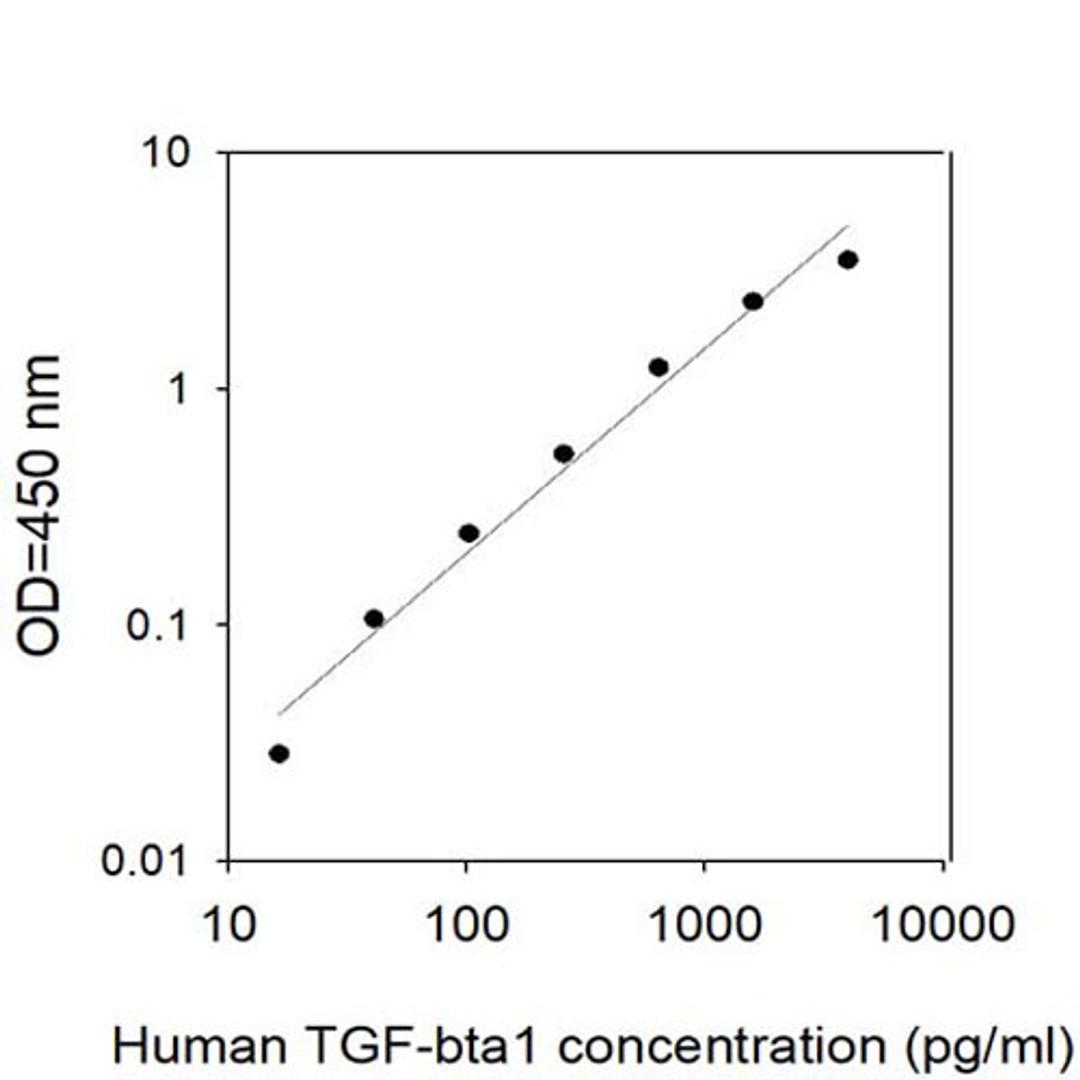 Human TGF-beta 1 ELISA - RayBiotech Inc. - Life Sciences
