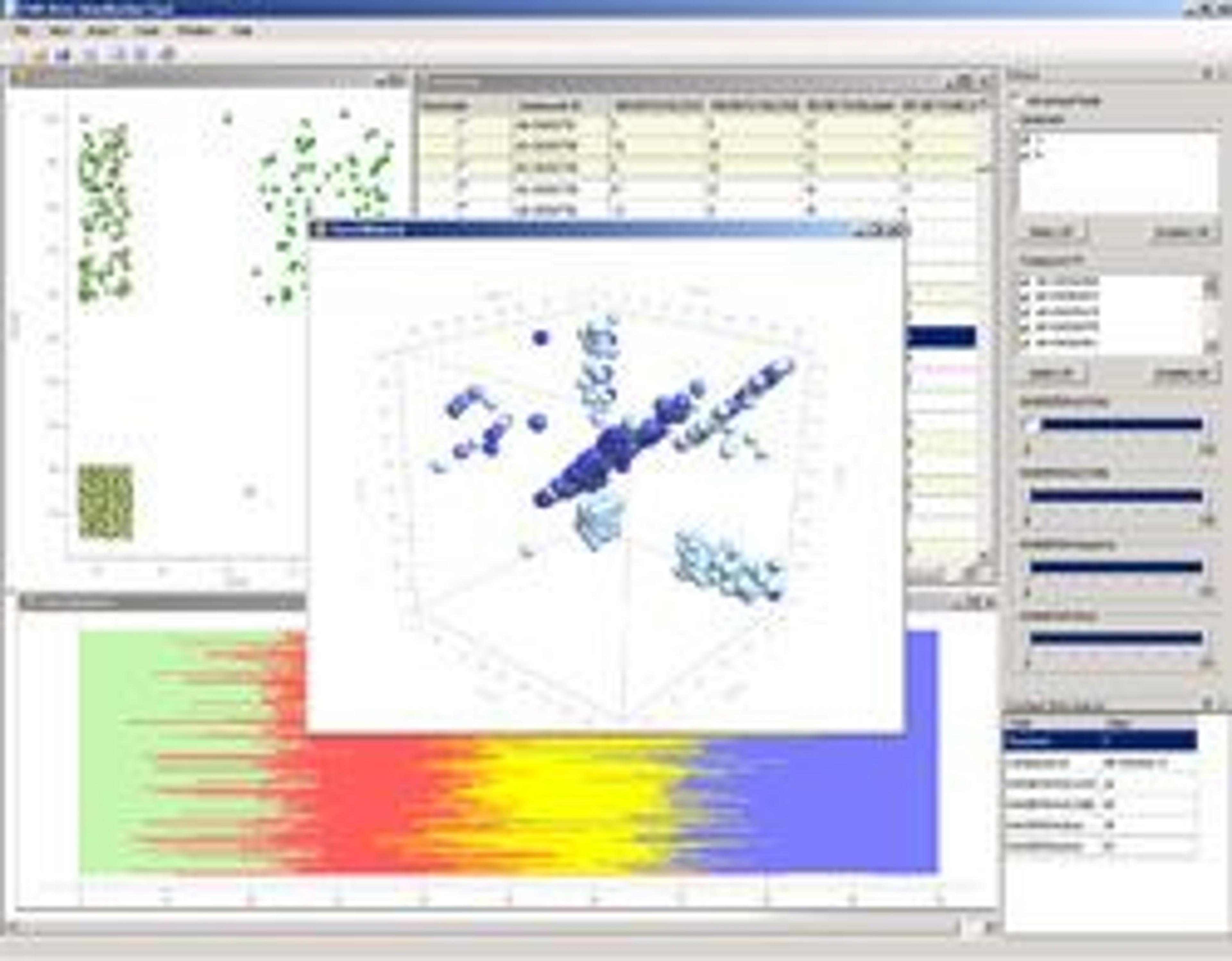 SARview - IDBS - Lab Informatics