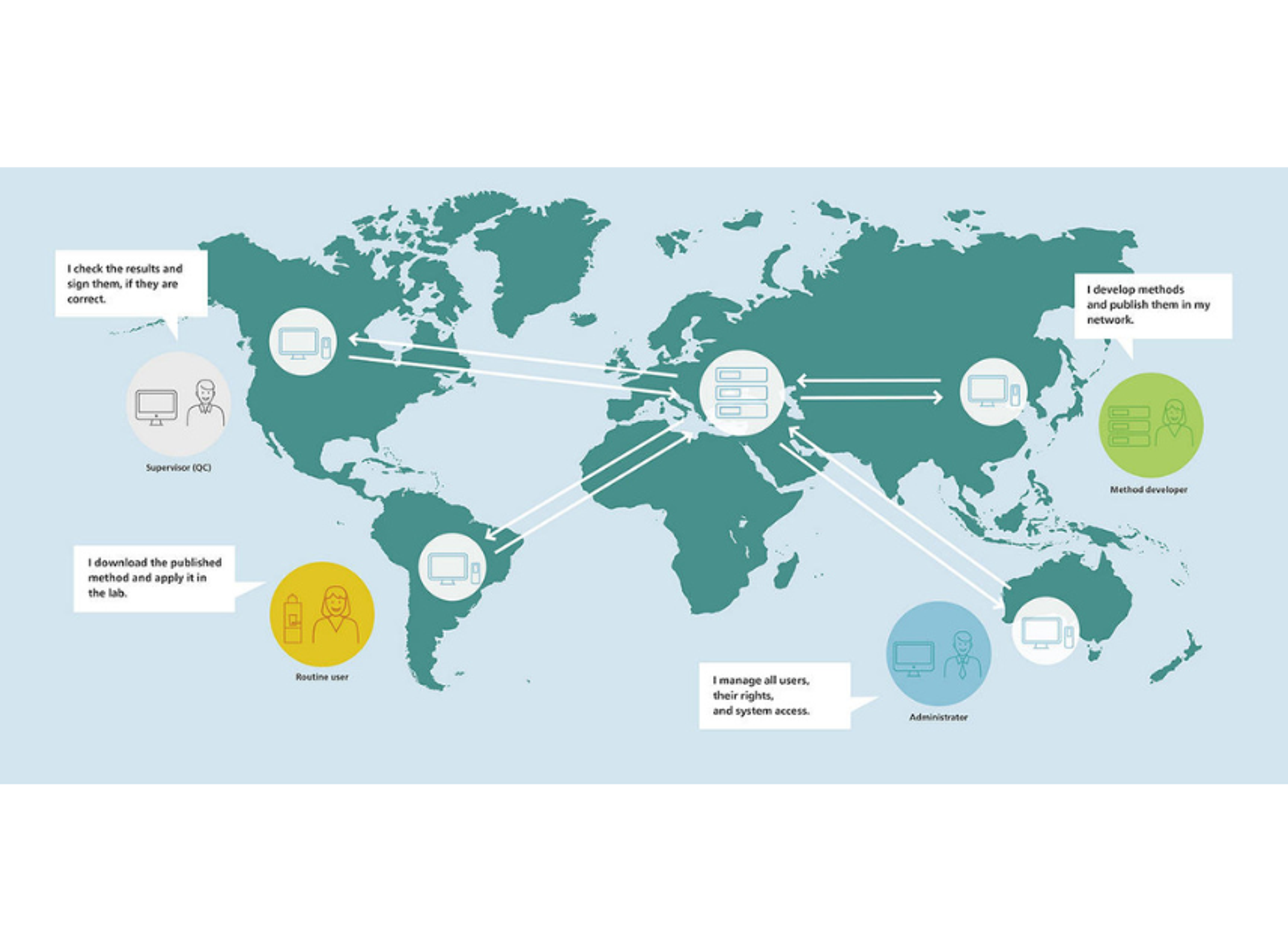 OMNIS Client/Server - Metrohm AG - General Lab