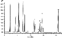 Hypersil™ Amino Acid Columns - Thermo Fisher Scientific - Separations