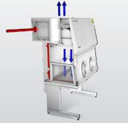 Minerva Class 3 Cabinets for Personal Protection of the Highest Order - LaboGene A/S - General Lab