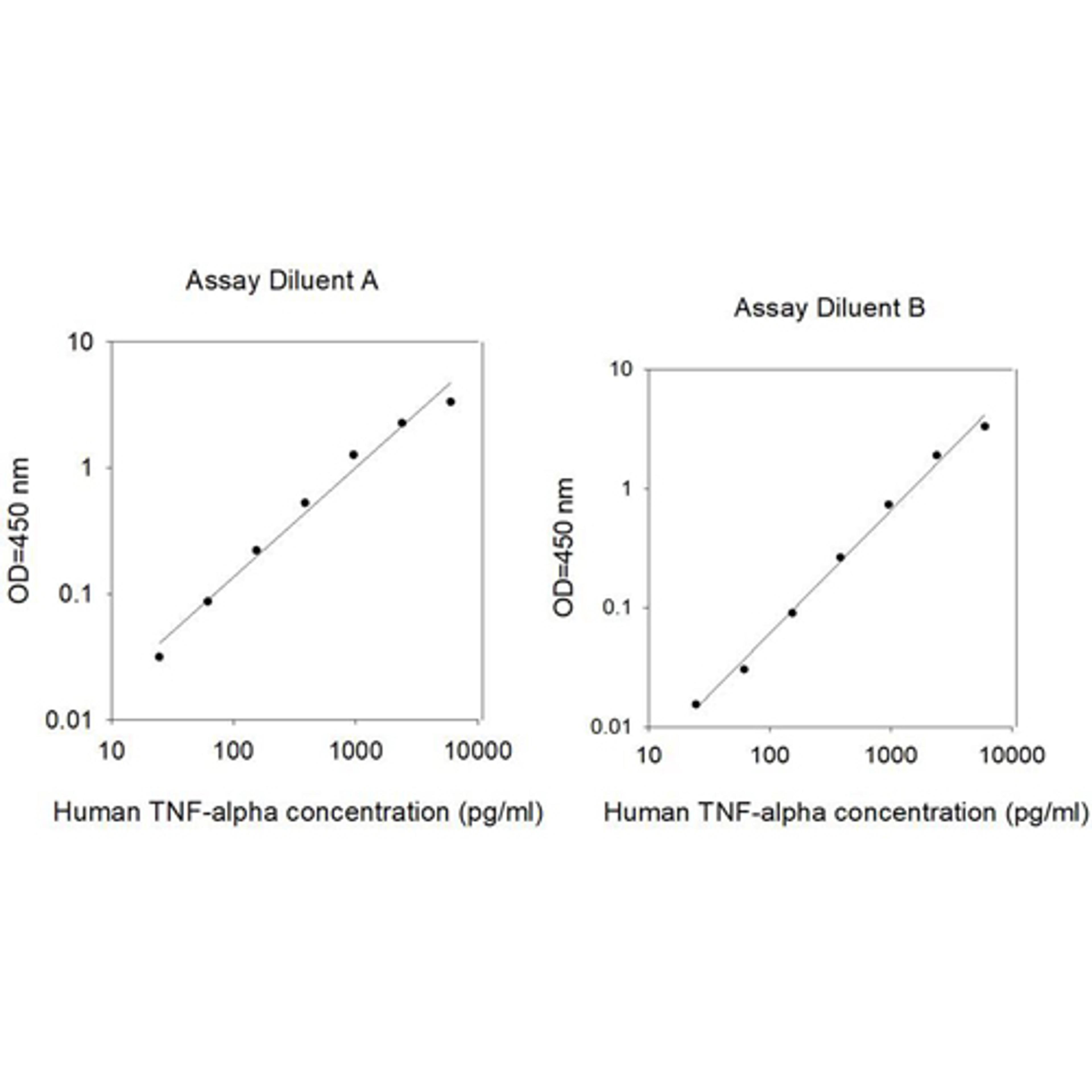 Human TNF-alpha ELISA - RayBiotech Inc. - Life Sciences