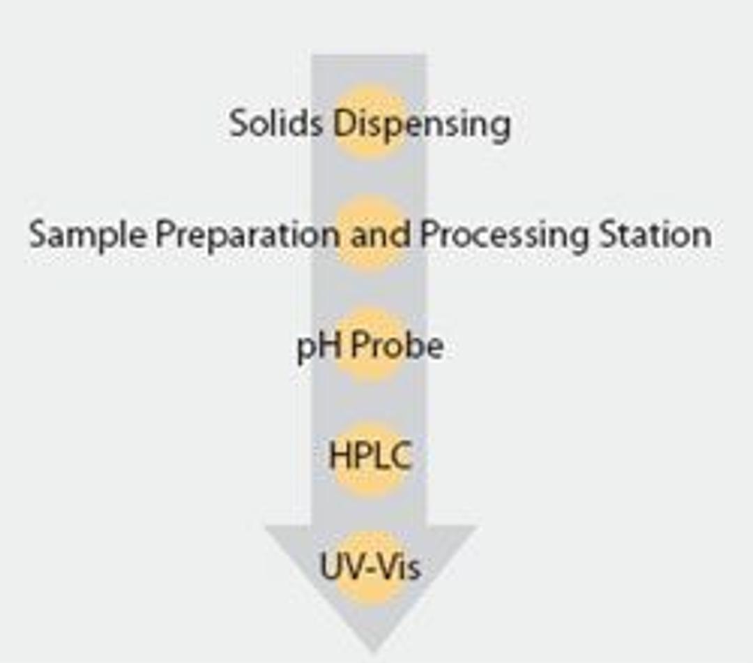 Solubility Workflow - Symyx - Lab Informatics