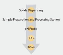 Solubility Workflow - Symyx - Lab Informatics