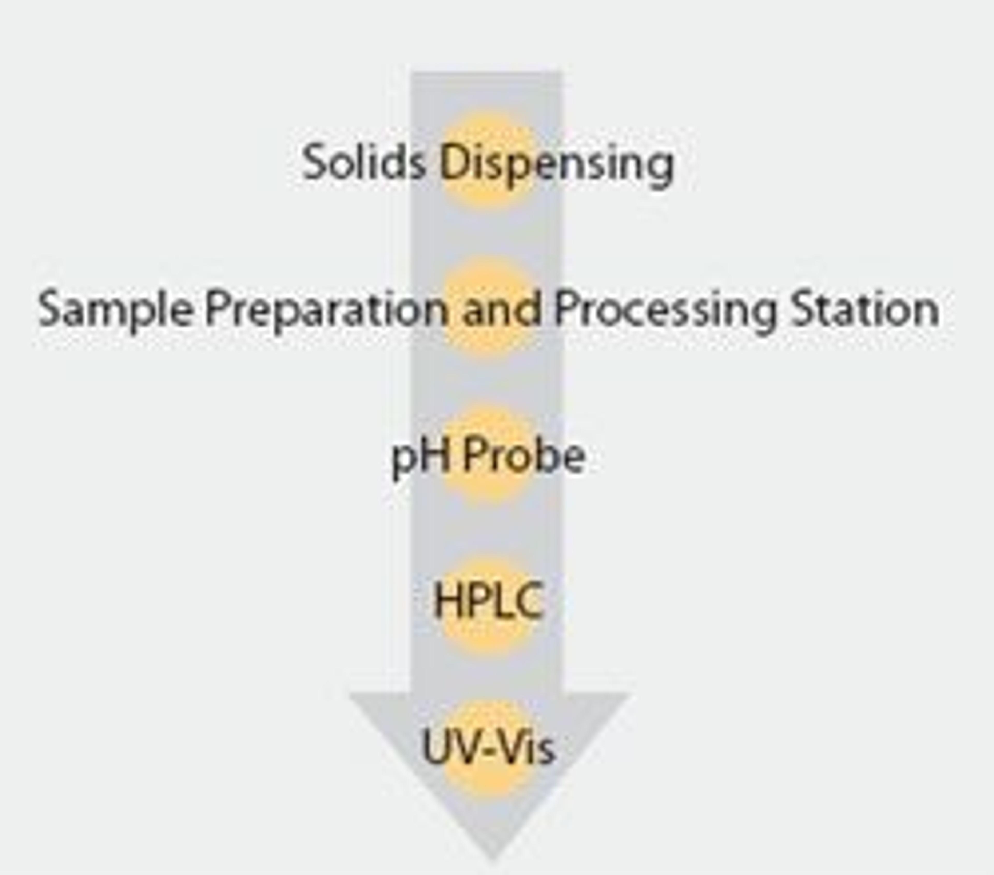 Solubility Workflow - Symyx - Lab Informatics