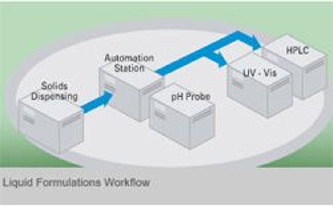 Liquid Formulations Workflow - Symyx - Lab Informatics