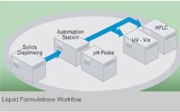 Liquid Formulations Workflow - Symyx - Lab Informatics