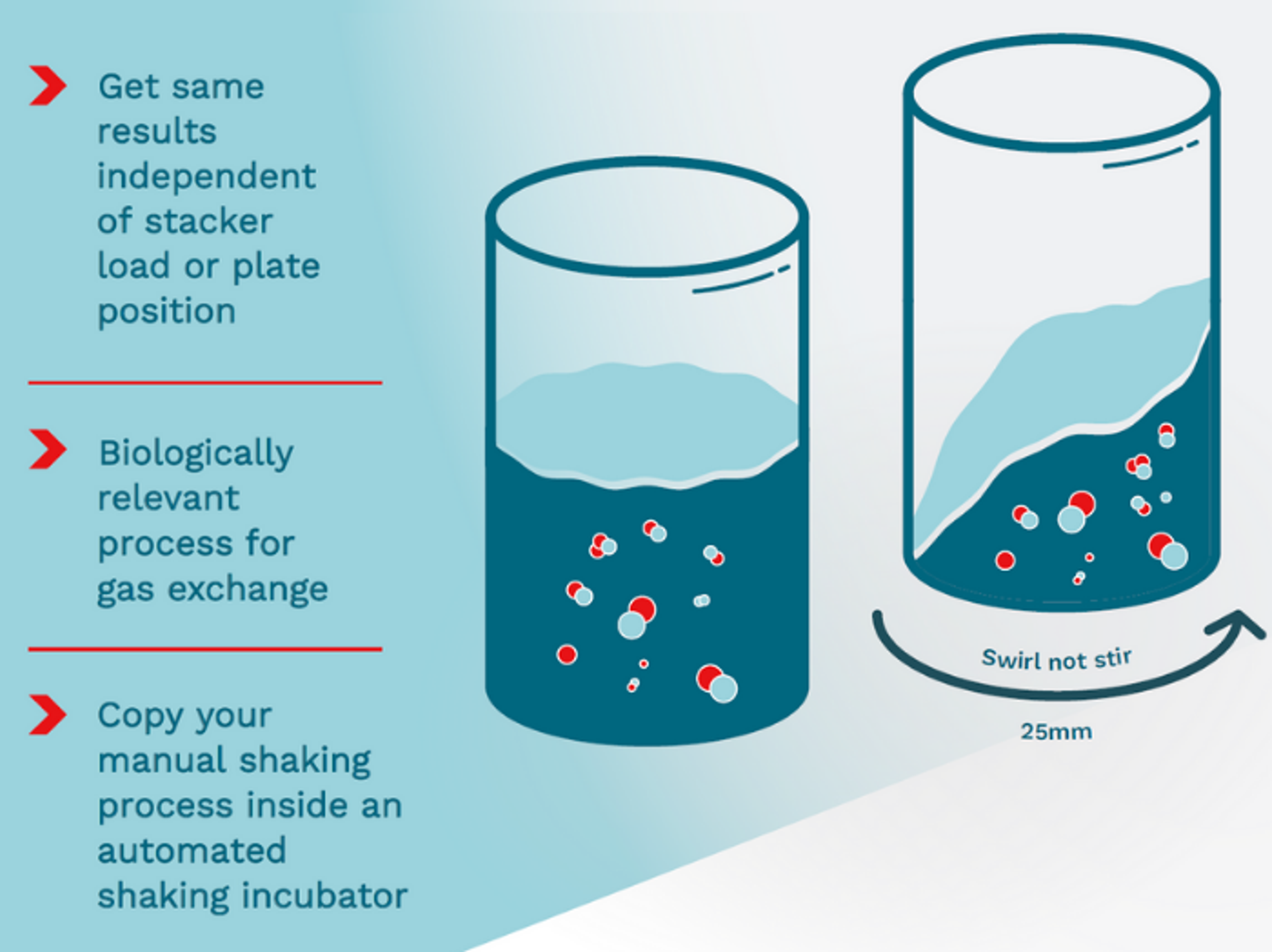 Icon of molecules in wells of plates