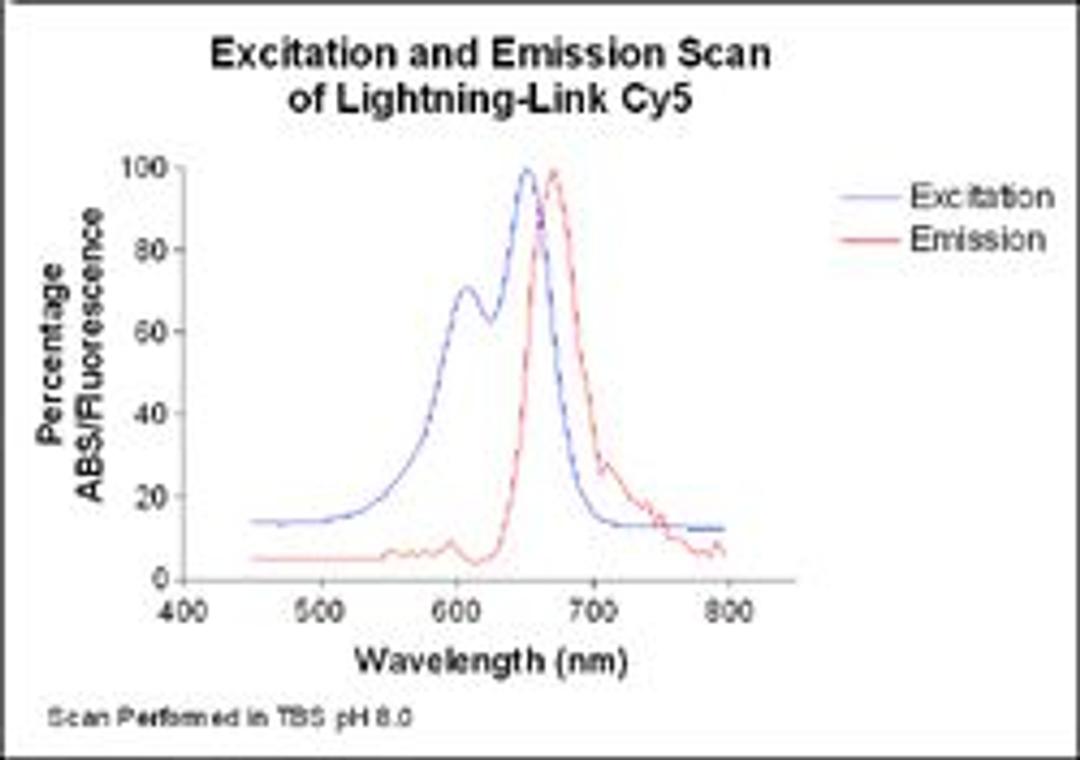 Lightning-Link™ Cyanine Dye 5 (Cy 5)  kit - Innova Biosciences Ltd. - Life Sciences