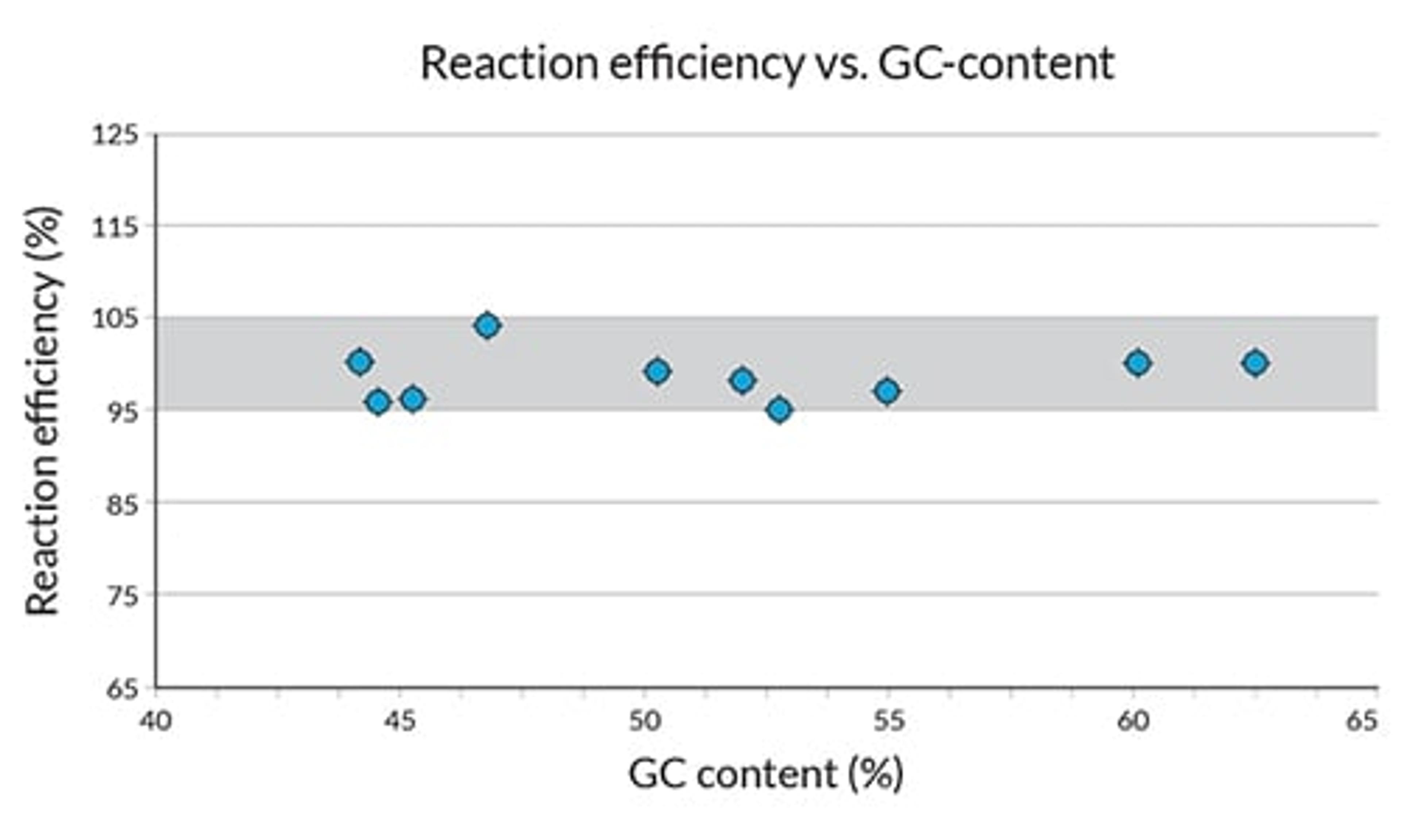 KAPA SYBR® FAST qPCR Kits - Kapa Biosystems, Inc. - Life Sciences
