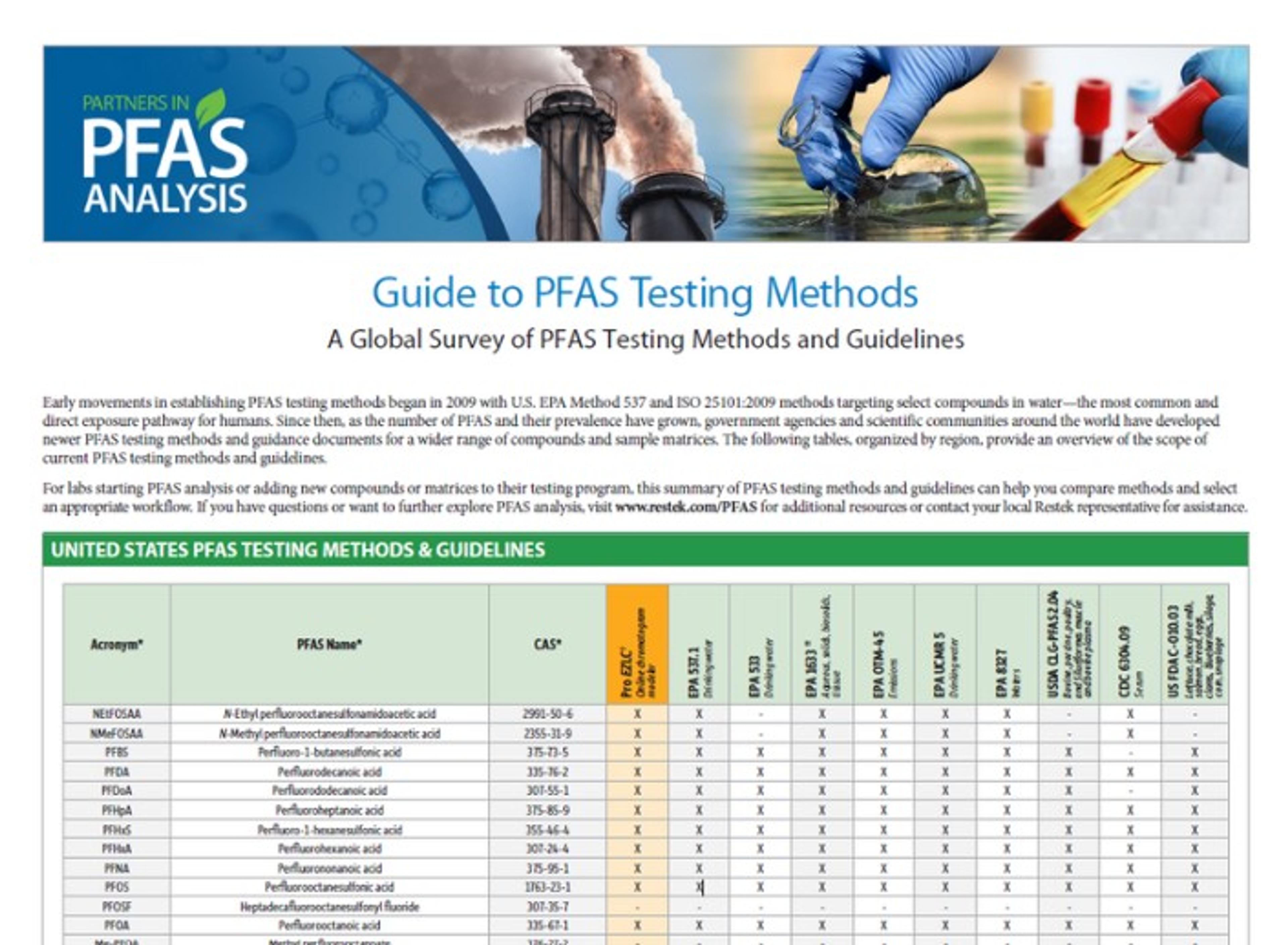 Guide to PFAS testing methods