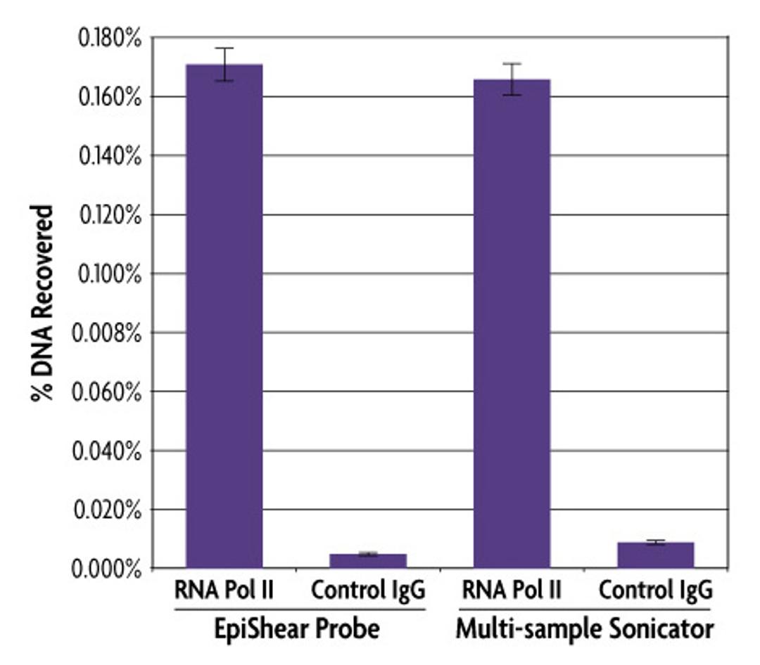 EpiShear™ Probe Sonicator - Active Motif - General Lab
